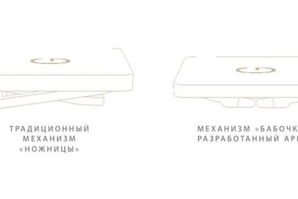 Сайты наркоты
