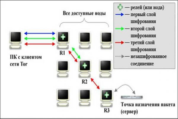 Как зайти на сайт кракен