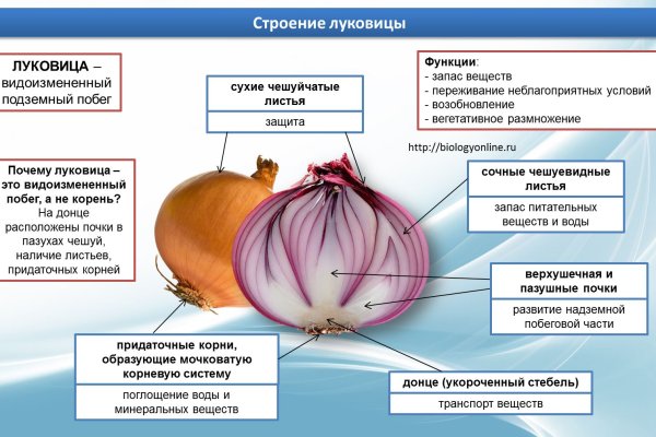 Кракен маркетплейс что