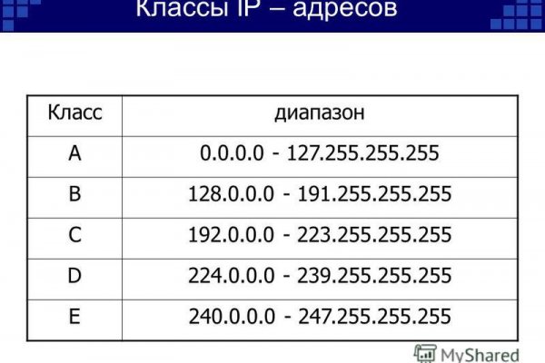 Как зайти на кракен даркнет